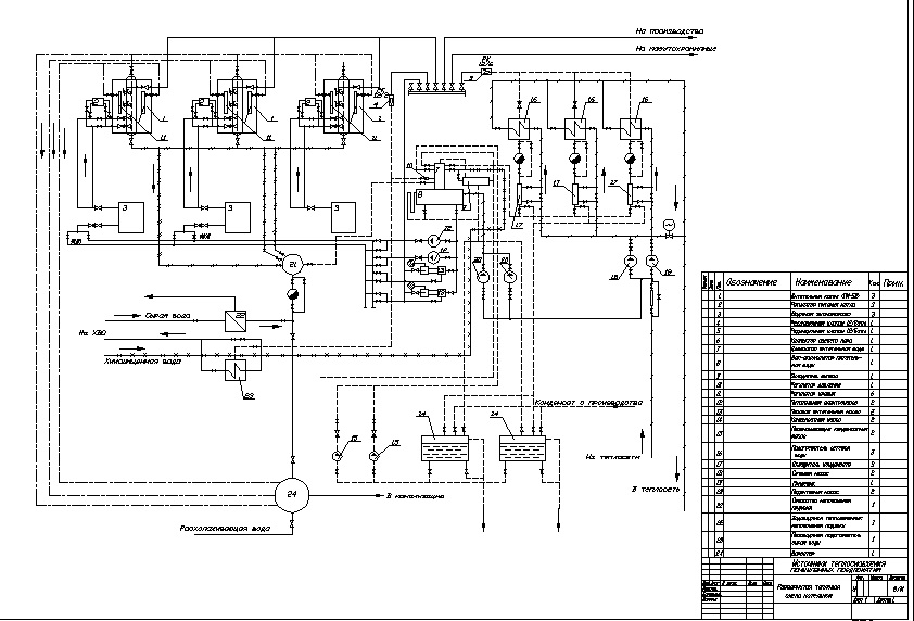 Чертеж Развёрнутая тепловая схема котельной