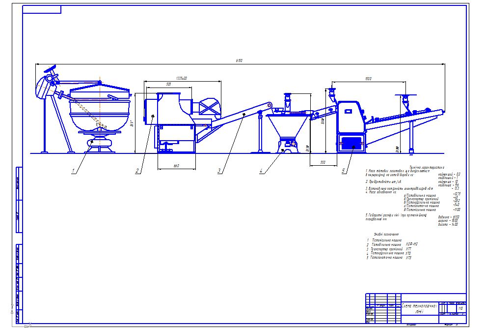 Чертеж Схема технологічної лінії виробництва хліба