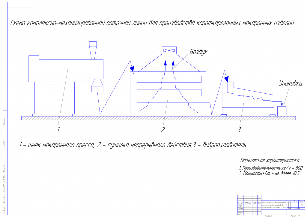 Чертеж Комплексно-механизированная поточная линия для производства короткорезанных макаранных изделий