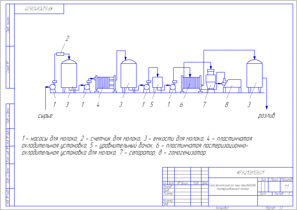 Чертеж Технологическая схема получения пастеризованного молока