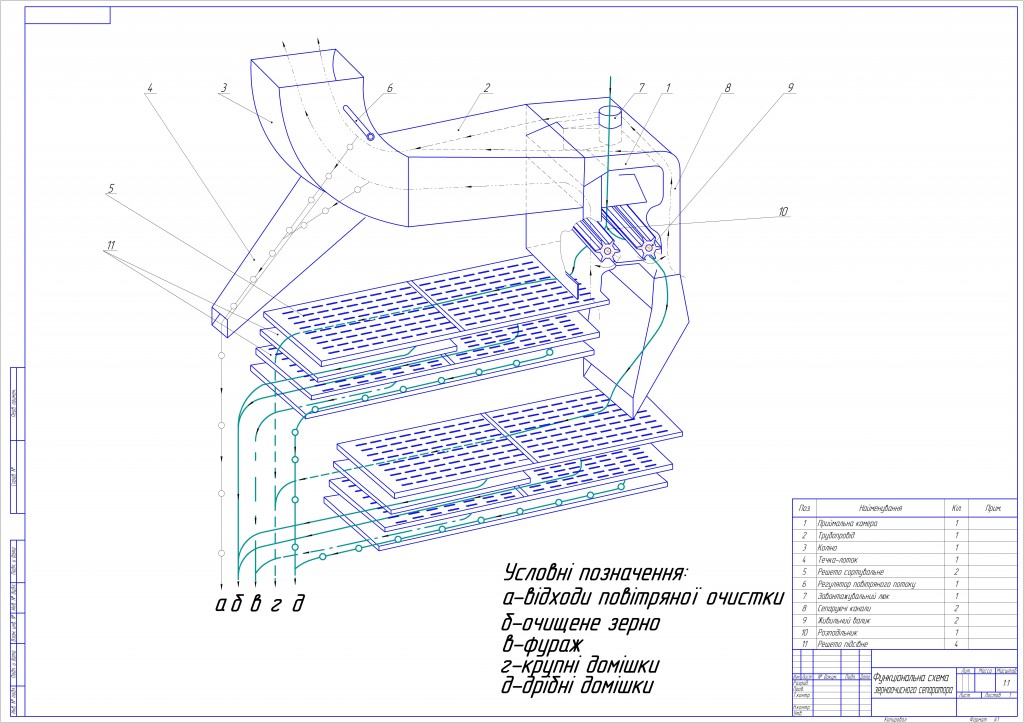 Чертеж функциональная схема ситового сепаратора