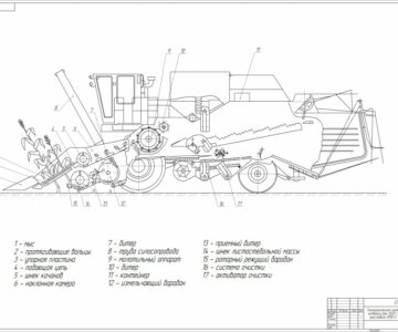 Чертеж Технологическая схема комбайна Дон-1500. Система жалюзийной очистки.