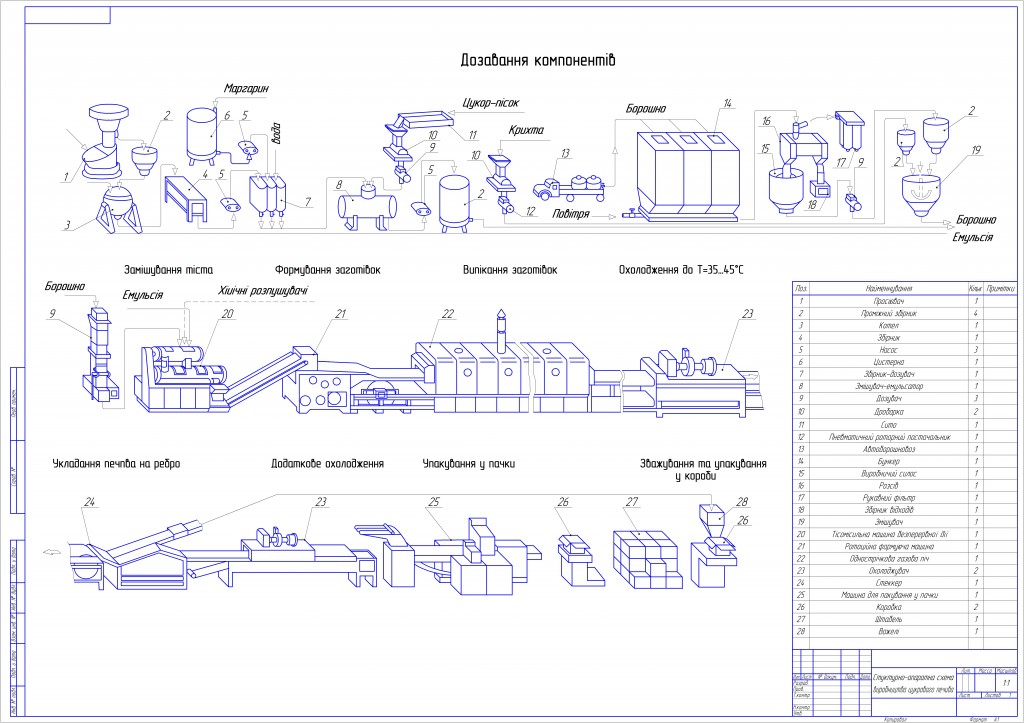 Чертеж структурно-апаратурная схема производства сахарного печенья