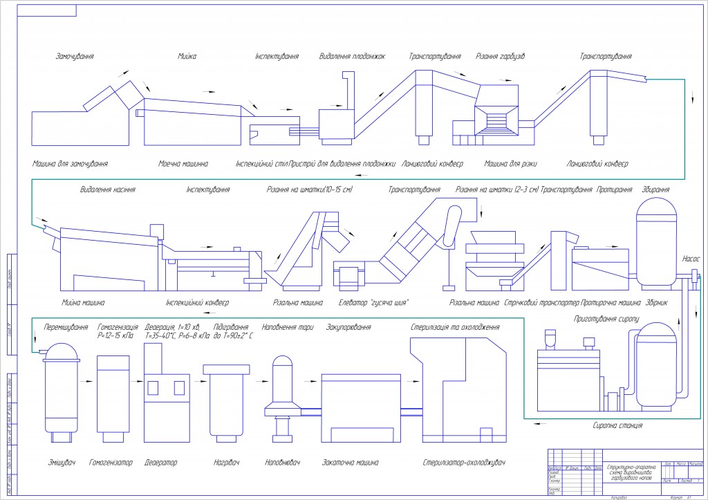 Чертеж Структурно-апаратурная схема производства тыквенного сока