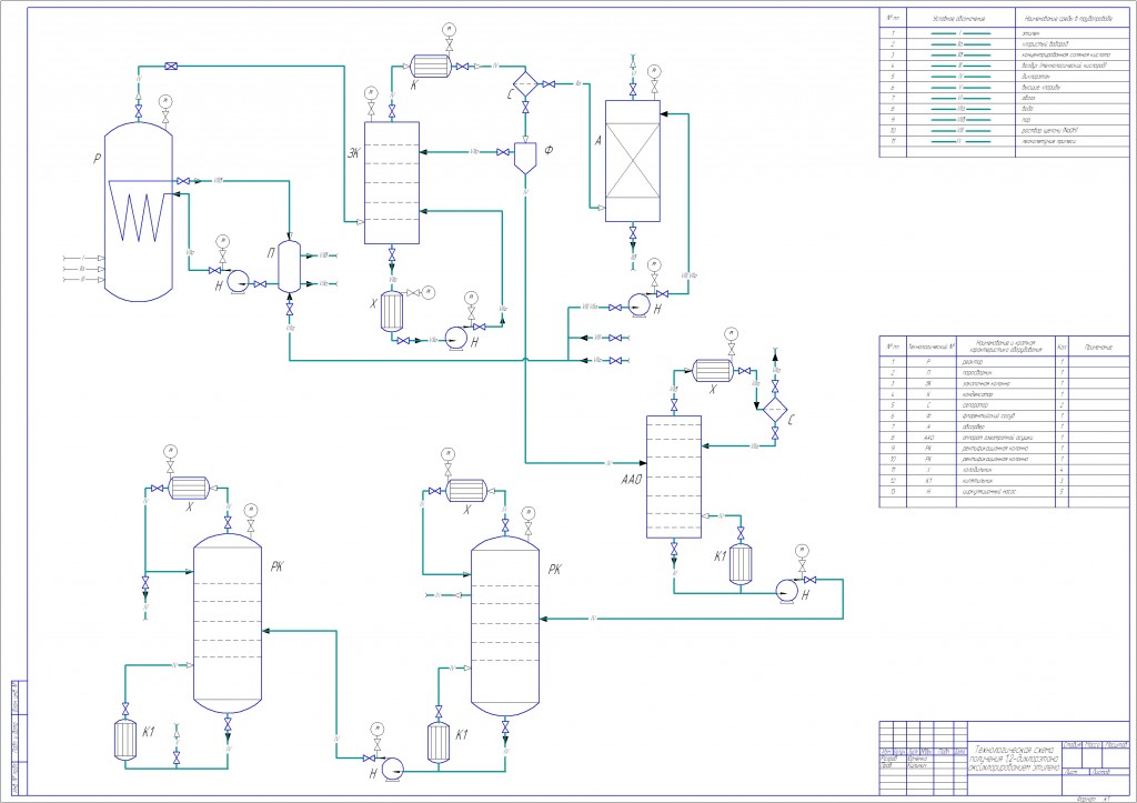 Чертеж технологическая схема получения 1,2-дихлорэтана