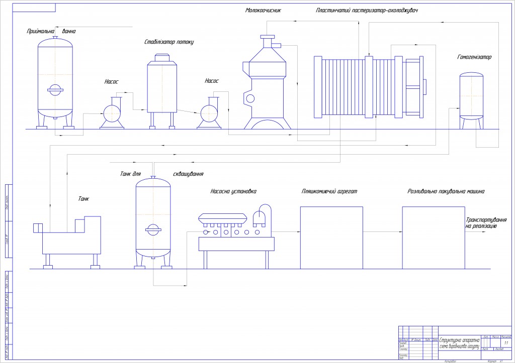 Чертеж Структурно-апаратурная схема производства йогурта