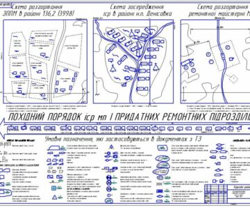 Чертеж Технічнезабезпечення підрозділів інженерних військ в різних видах бою