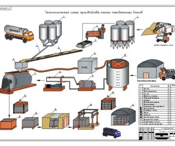 Чертеж Технологическая схема производства мелких пенобетонных блоков