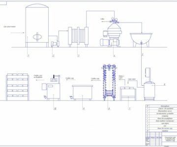 Чертеж Курсова робота по переробці ( виробництво твердого сиру)