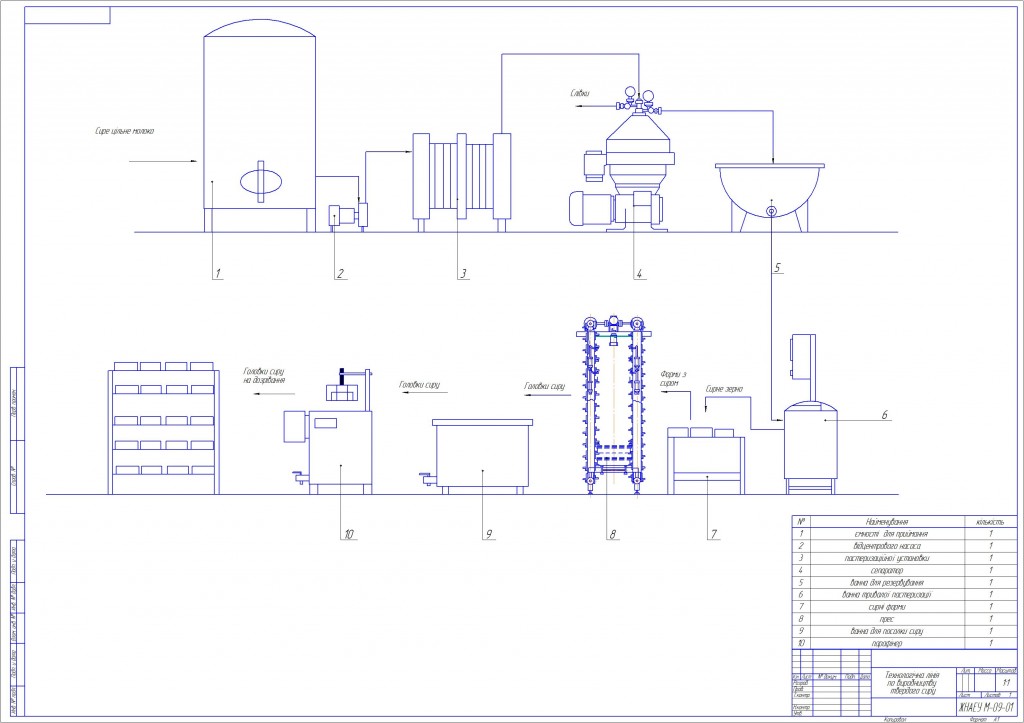Чертеж Курсова робота по переробці ( виробництво твердого сиру)