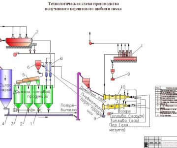 Чертеж Технологическая схема производства вспученного перлитового щебня и песка