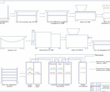 Чертеж Структурно-аппаратурная схема производства колбас