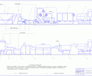 Чертеж Технологічна схема   цеху  з переробки картоплі