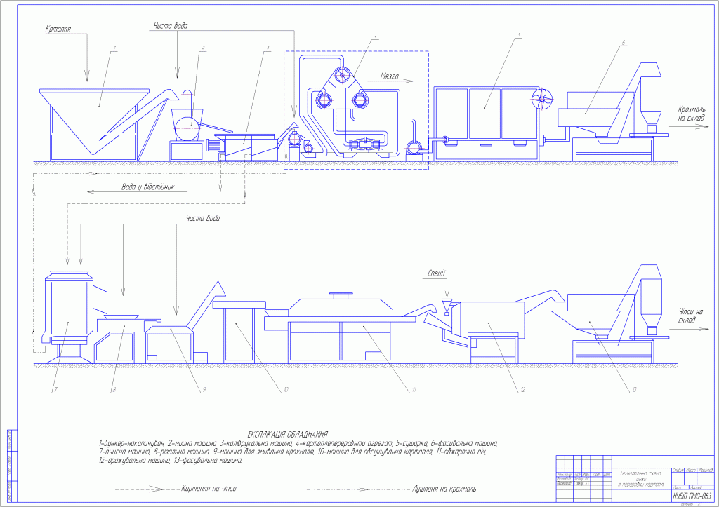 Чертеж Технологічна схема   цеху  з переробки картоплі