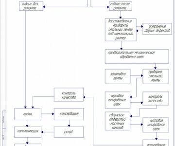 Чертеж Чертежи проекта участка восстановления коленчатых валов