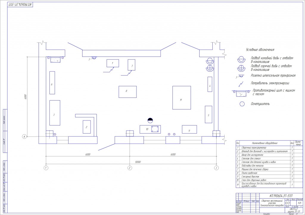 Чертеж Курсовой проект "Проектирование сварочно-жестяницкого участка АТП "