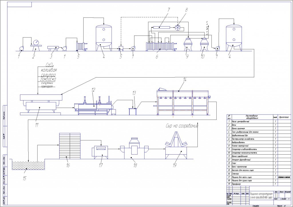 Чертеж Машинно-аппаратурная схема производства сыра