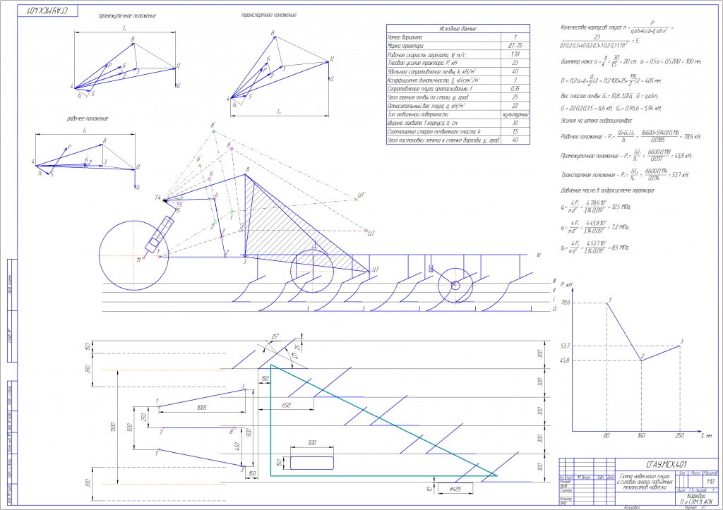 Чертеж Расчетно-графическая работа "Схема навесного плуга и силовой анализ подъемных механизмов навески"