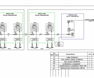 Чертеж Проект на АСКУЭ