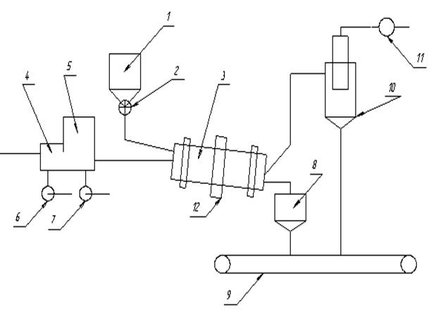 Чертеж Расчет барабанной сушилки для сушки поваренной соли с частичным рециклом сушильного агента