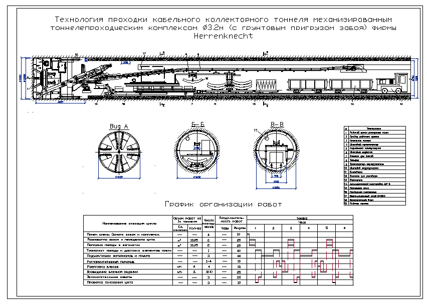 Чертеж Щитовая проходка