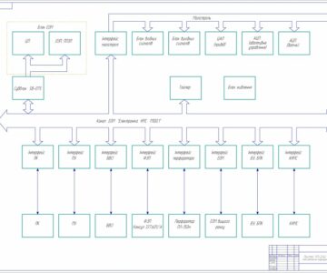Чертеж Структурная схема устройства 2С42-65