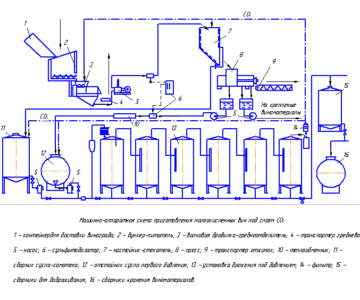 Чертеж Машинно-аппаратная схема приготовления малоокисленных вин