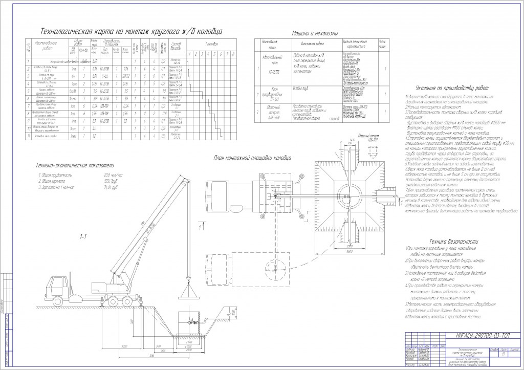 Чертеж Технологическая карта на монтаж круглого ж/б колодца