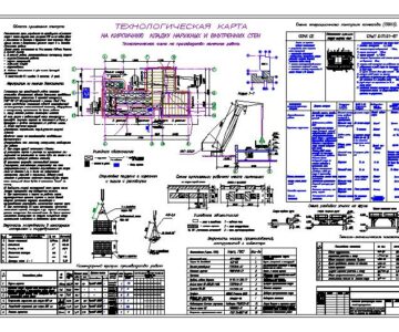 Чертеж Технологическая карта на кирпичную кладку