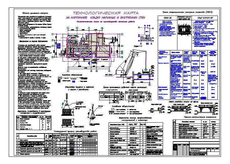 Чертеж Технологическая карта на кирпичную кладку