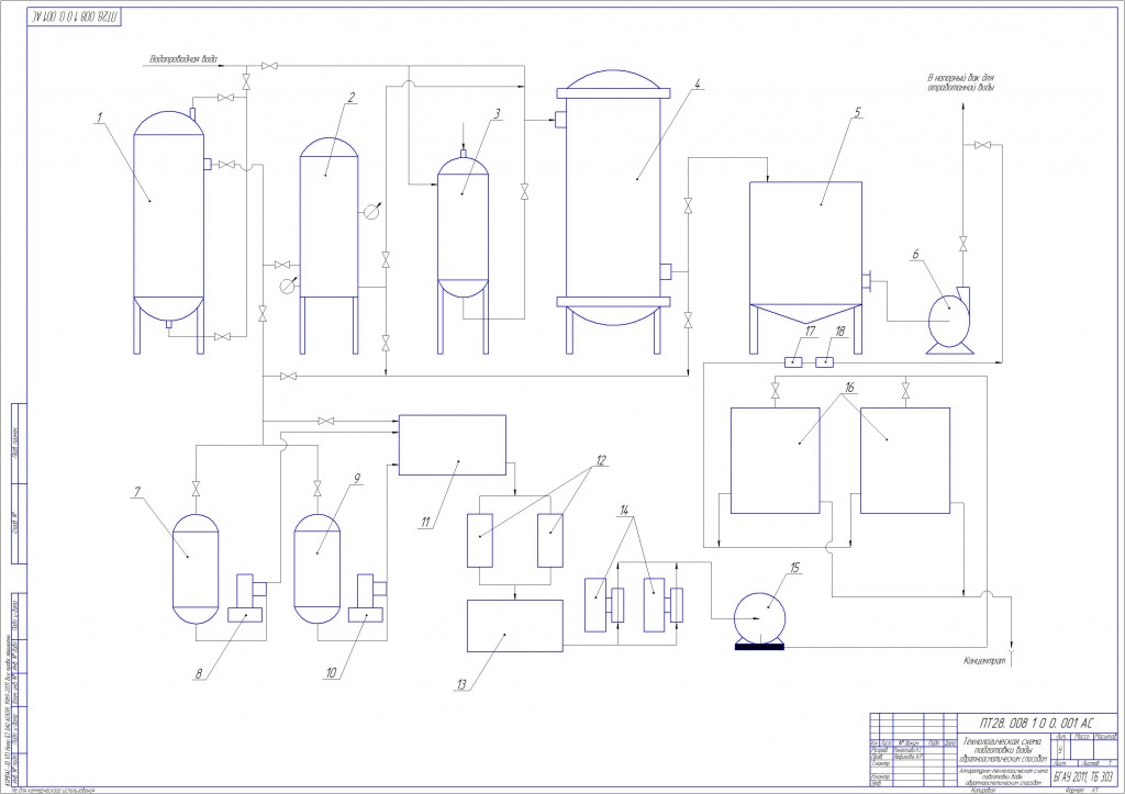 Чертеж Технологическая схема подготовки воды обратноосматическим способом