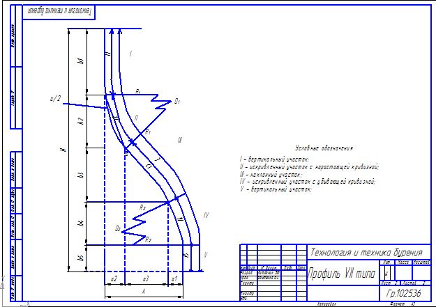 Чертеж Технология и техника бурения, чертеж профиль VII типа