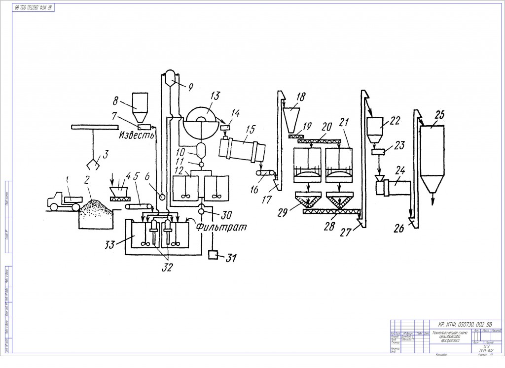 Чертеж проектирование завода по производству фосфогипса
