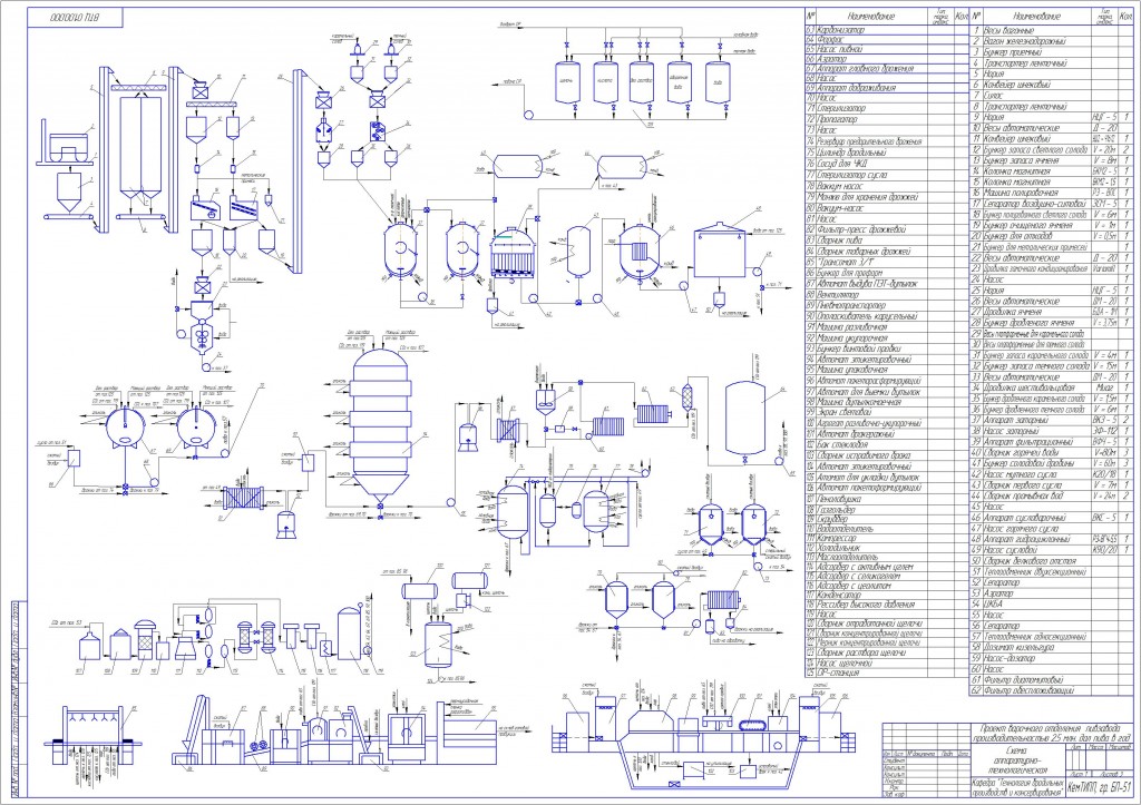 Чертеж Проект варочного отделения  пивзавода производительностью 2,5 млн. дал пива в год