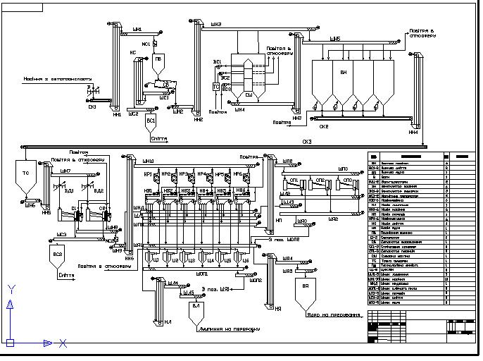 Чертеж Технологическая схема подготовительного отделения маслоэкстракционного завода