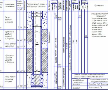 Чертеж Проект на сооружение разведочно-эксплуатационной скважины  на пресные подземные воды