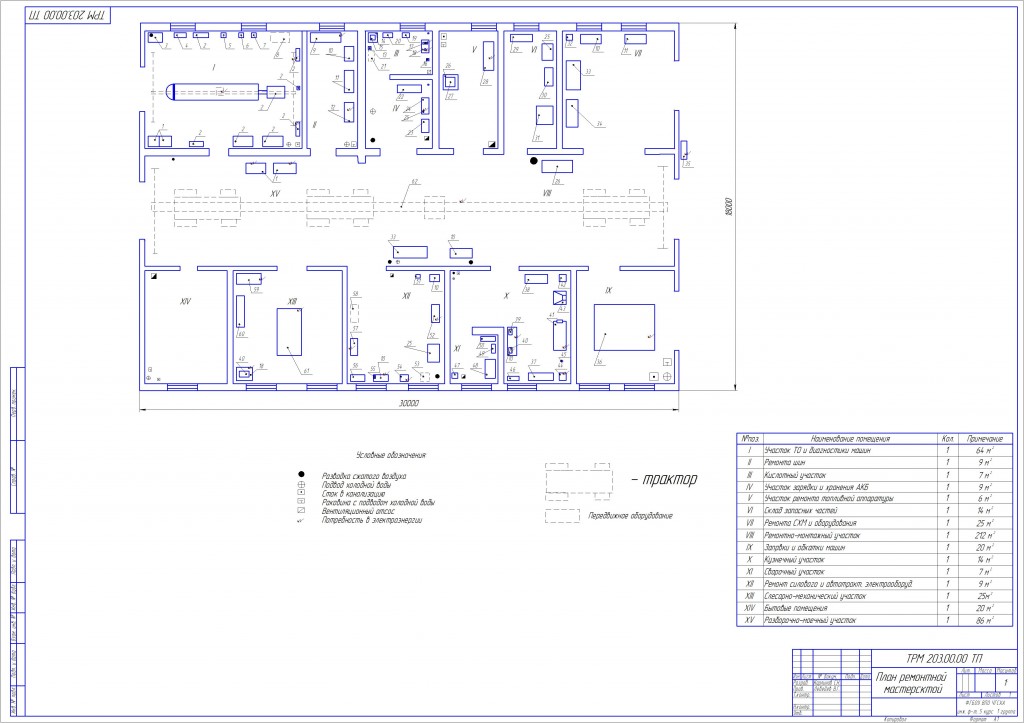 Чертеж Проектирование предприятий технического сервиса для центральной ремонтной мастерской