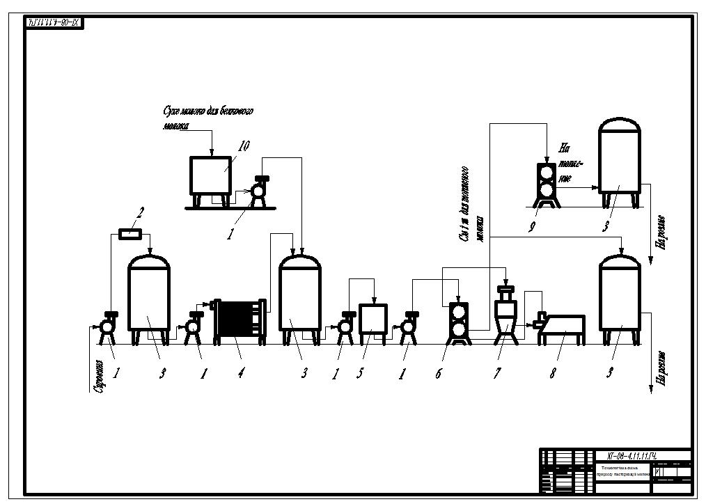 Чертеж Технологическая схема пастеризации молока