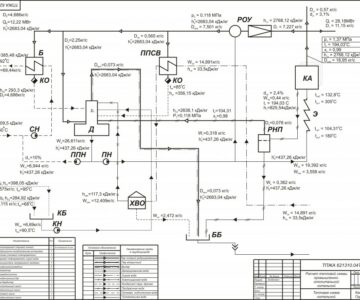 Чертеж Тепловая схема промышленно-отопительной котельной