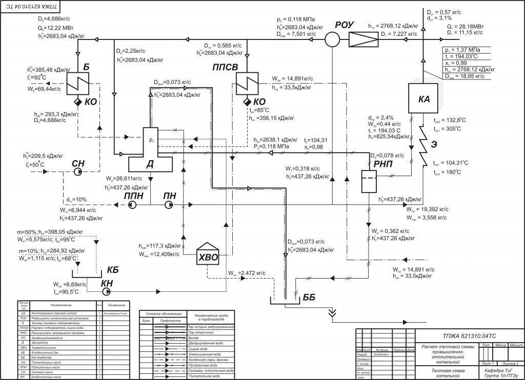 Чертеж Тепловая схема промышленно-отопительной котельной
