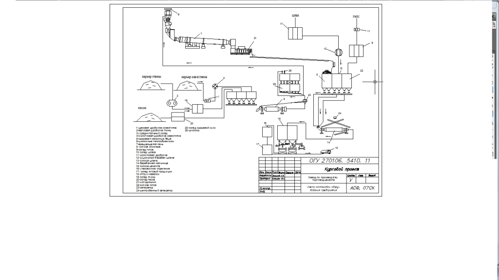 Чертеж Схема компоновки оборудования предприятия по производству портландцемента