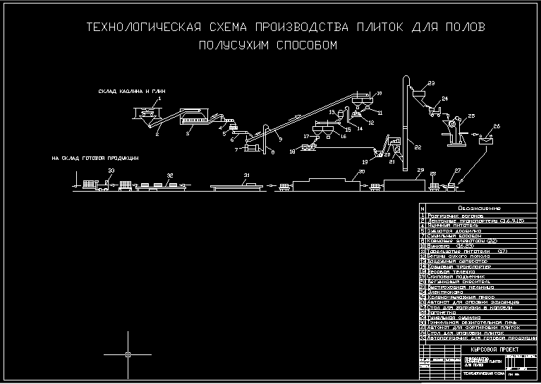 Чертеж Технология производства керамических плиток для полов