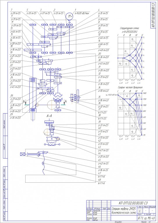 Чертеж кинематическая схема  станка 2Н125