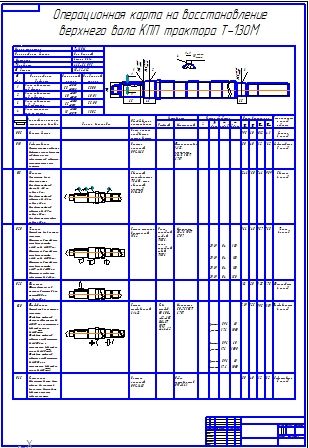 Чертеж Курсовой проект. Методика восстановления верхнего вала коробки передач трактора Т-130М