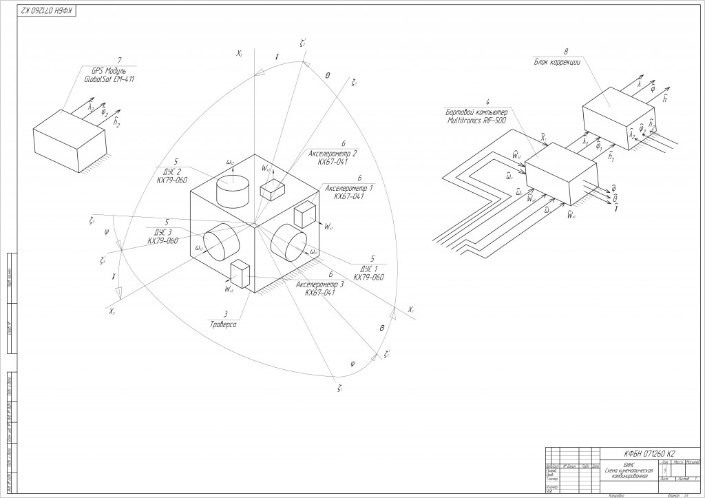 Чертеж Кинематическая схема БИНС