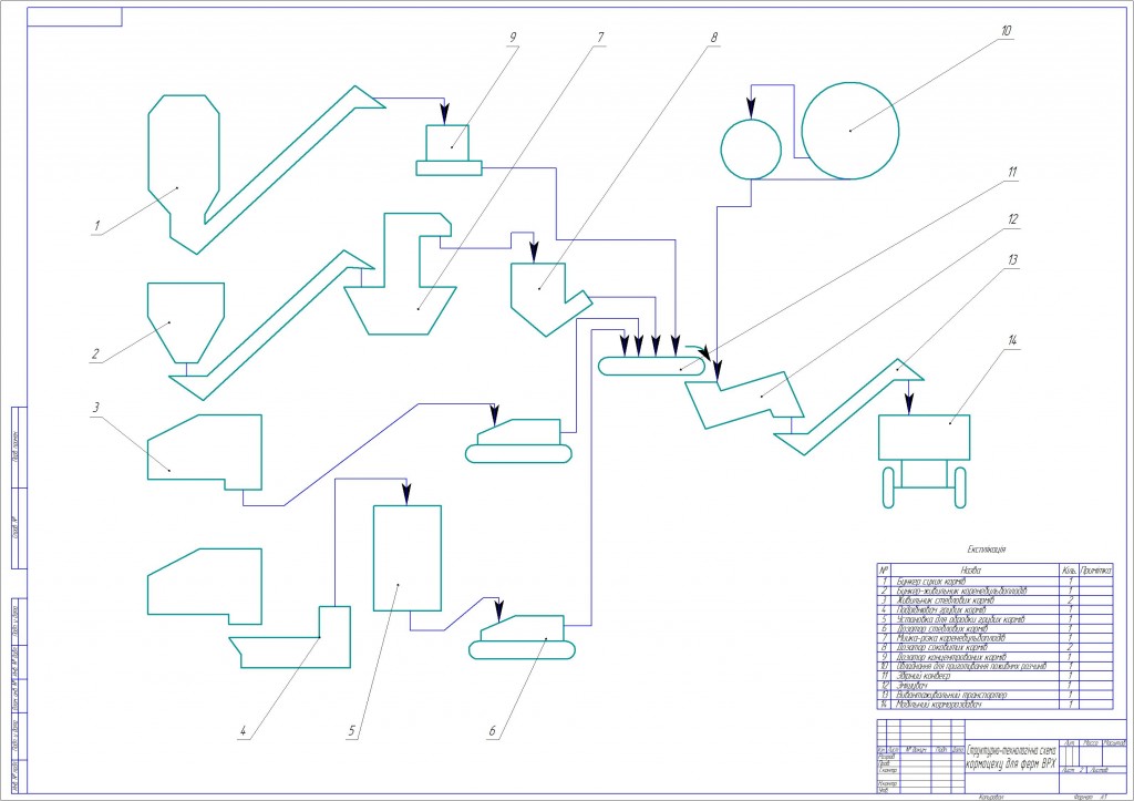 Чертеж Схема кормоцеха