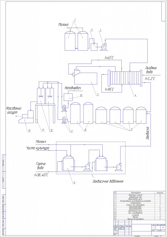 Чертеж Технологическая линия производства йогурта