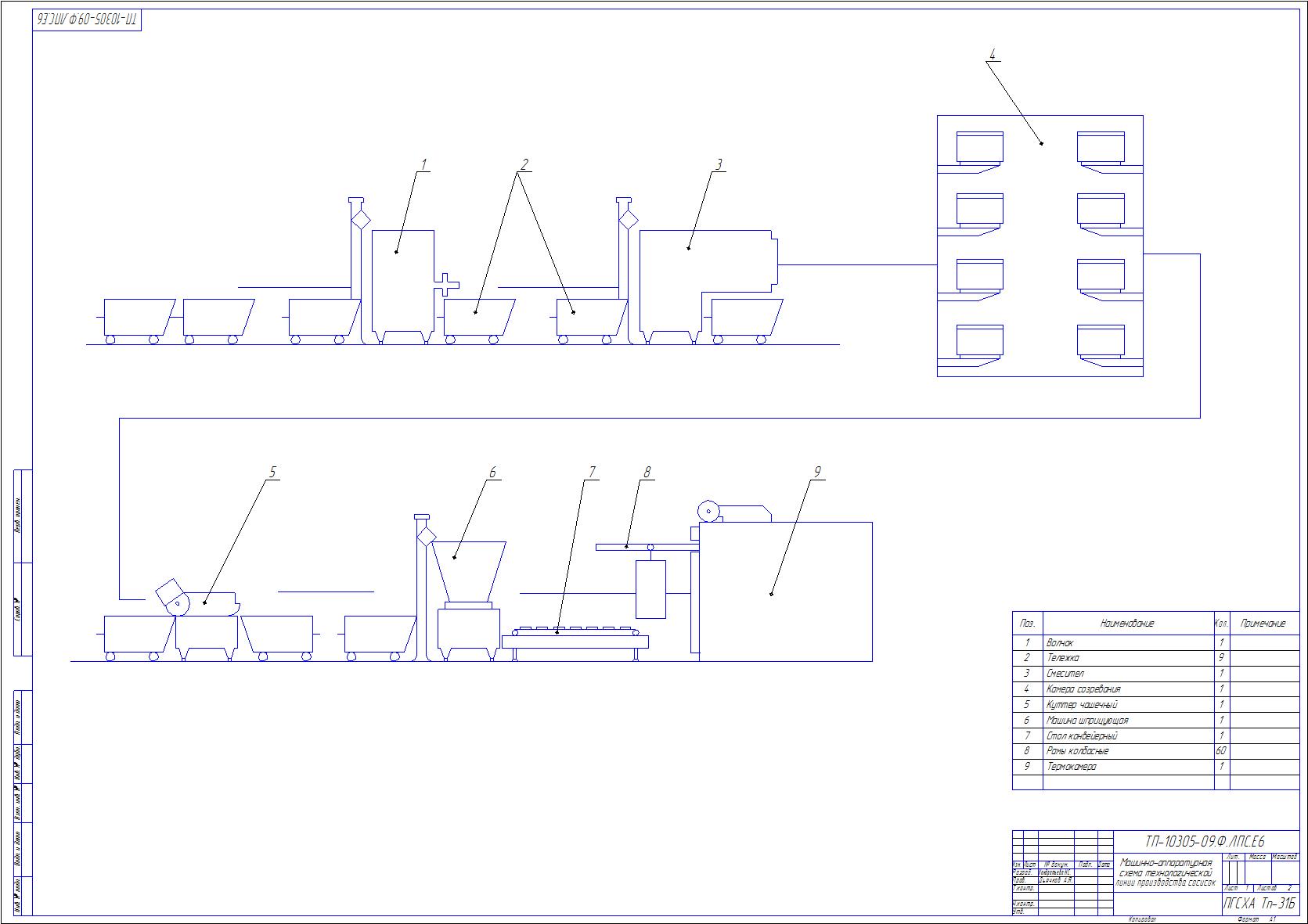 Чертеж Машинно- аппаратурная схема производства сосисок