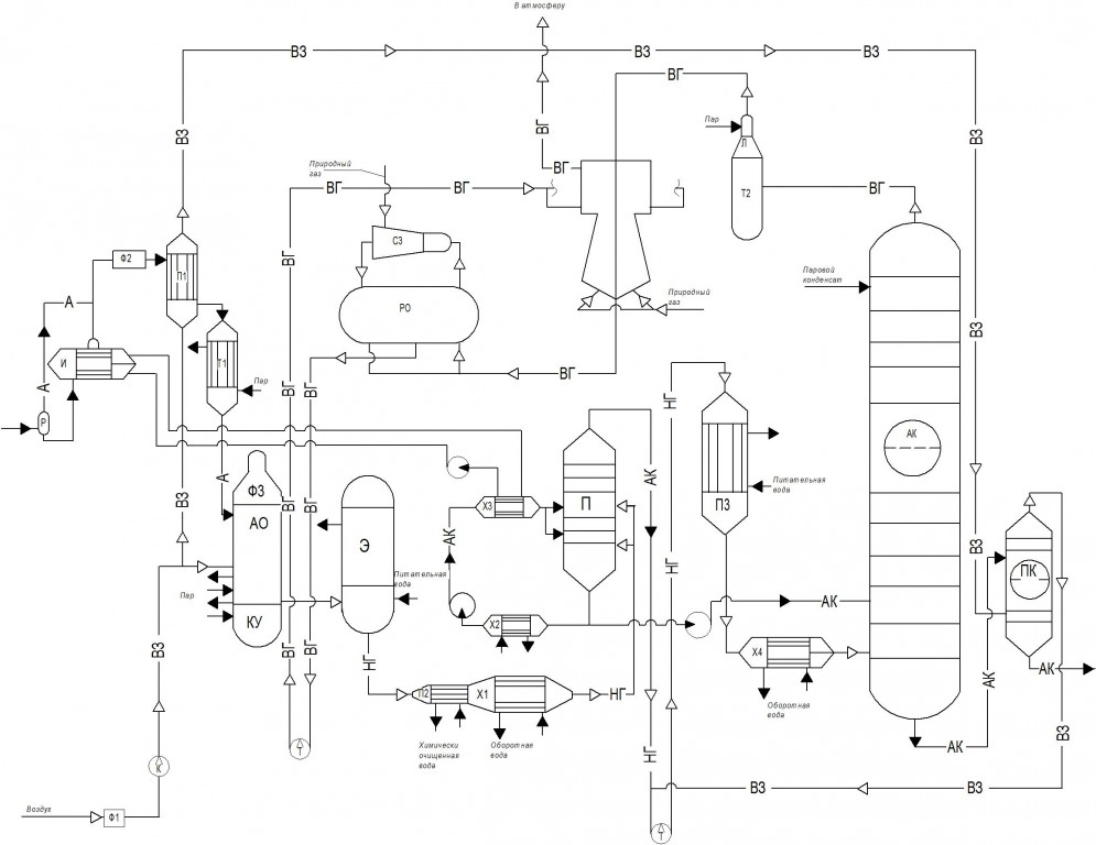 Чертеж Технологическая схема абсорбции производства азотной кислоты