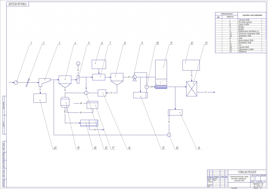 Чертеж Курсовой проект "Очистка городских сточных вод"